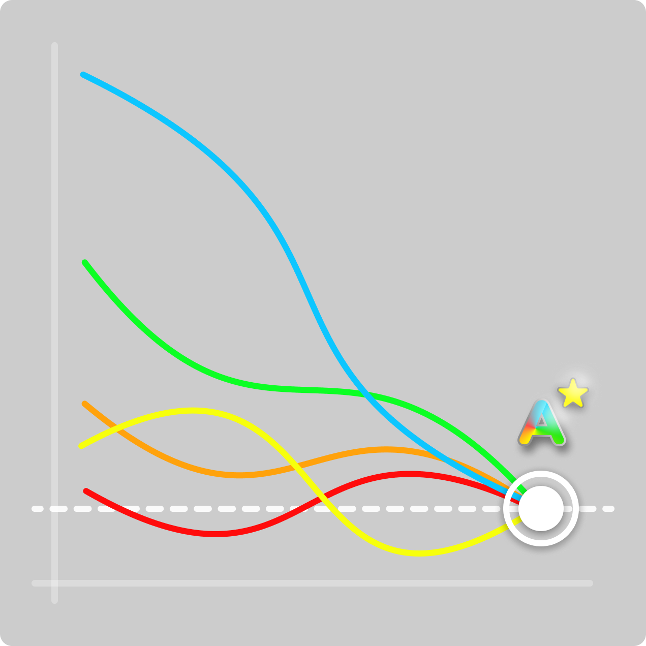 Convergence to Equilibrium visualization showing seven strategies converging to A*